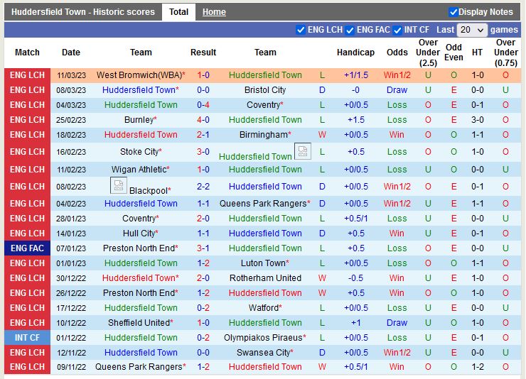 Nhận định Huddersfield vs Norwich 2h45 ngày 163 (Hạng Nhất Anh) 3