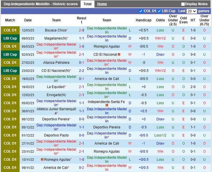 Nhận định Independiente Medellin vs Magallanes 7h00 ngày 163 (Copa Libertadores 2023) 3