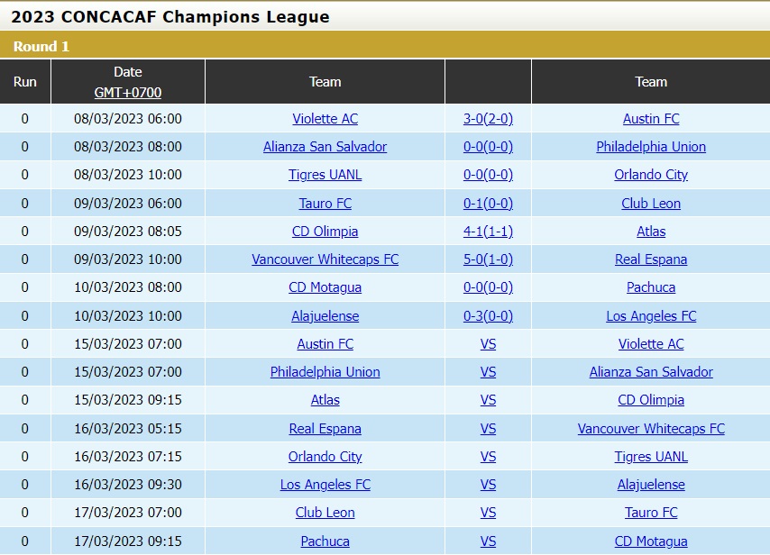 Nhận định - dự đoán Atlas vs Olimpia 9h15 ngày 153 (CONCACAF Champions League 2023) 4