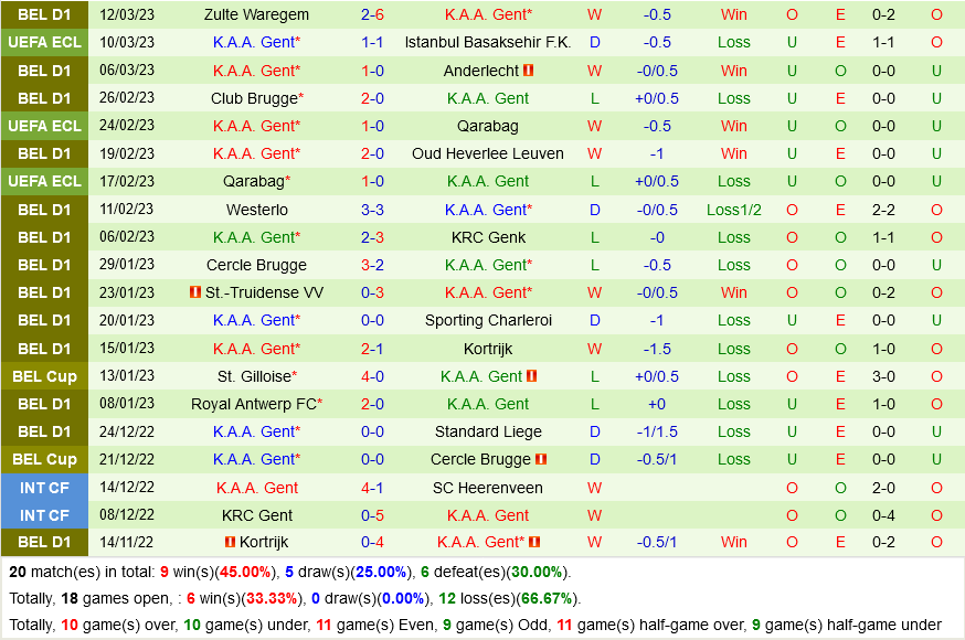 Basaksehir vs Gent