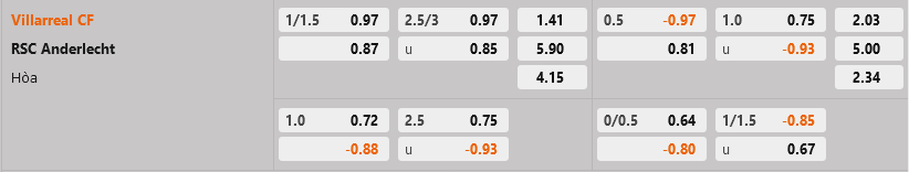 Villarreal vs Anderlecht