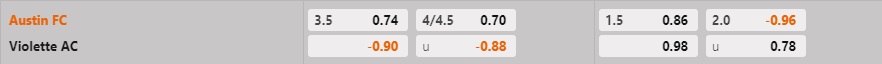 Nhận định Austin vs Violette 7h00 ngày 153 (CONCACAF Champions League 2023) 1