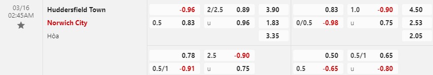 Nhận định Huddersfield vs Norwich 2h45 ngày 163 (Hạng Nhất Anh) 1