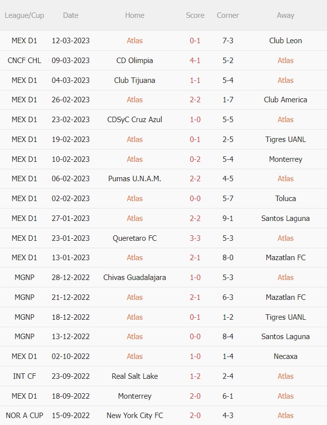 Nhận định - dự đoán Atlas vs Olimpia 9h15 ngày 153 (CONCACAF Champions League 2023) 2