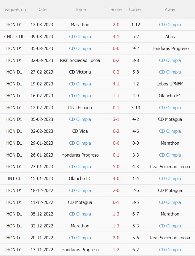 Nhận định - dự đoán Atlas vs Olimpia 9h15 ngày 153 (CONCACAF Champions League 2023) 3