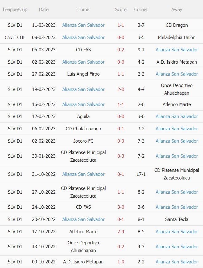Nhận định Philadelphia Union vs Alianza 7h00 ngày 153 (CONCACAF Champions League 2023) 3 Nhận định Philadelphia Union vs Alianza 7h00 ngày 153 (CONCACAF Champions League 2023) 3
