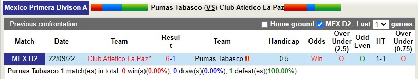 Nhận định Tabasco vs La Paz 8h05 ngày 153 (Hạng 2 Mexico) 2