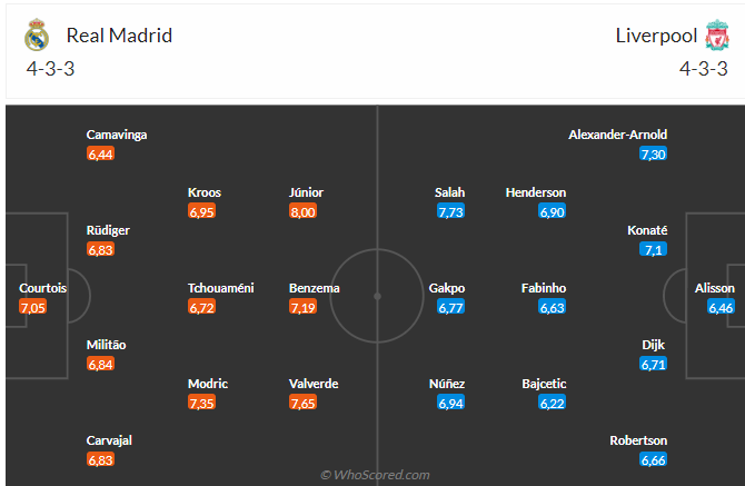 Nhận định Real Madrid vs Liverpool (03h00 ngày 163) Thêm một kịch bản gây sốc 5