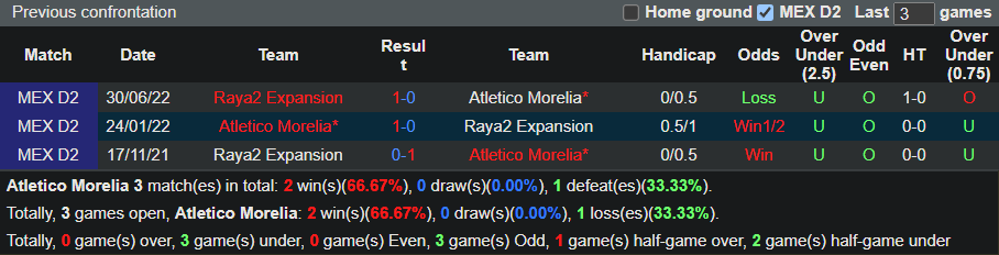 Nhận định Morelia vs Raya2 Expansion (8h05 ngày 163, Hạng 2 Mexico) 2