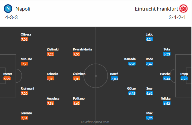 Nhận định Napoli vs Frankfurt (03h00 ngày 163) Lịch sử sang trang 4