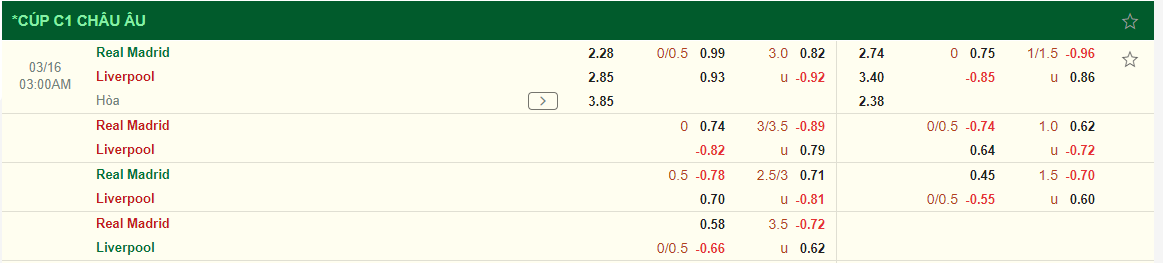 Nhận định Real Madrid vs Liverpool (03h00 ngày 163) Thêm một kịch bản gây sốc 3