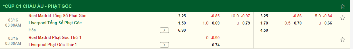 Nhận định Real Madrid vs Liverpool (03h00 ngày 163) Thêm một kịch bản gây sốc 4