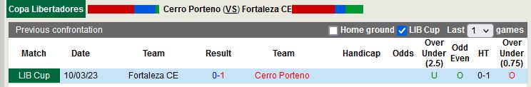 Nhận định Cerro Porteno vs Fortaleza 5h00 ngày 173 (Copa Libertadores) 2