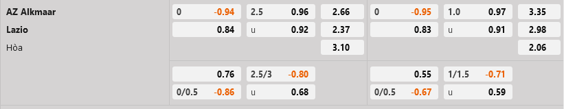 AZ Alkmaar vs Lazio AZ Alkmaar vs Lazio