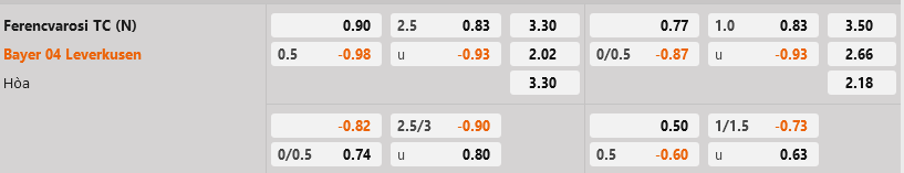 nhan dinh bong da soi keo Ferencvaros vs Leverkusen cup c2 chau au europa league hom nay hinh anh 1