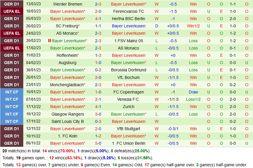 nhan dinh bong da soi keo Ferencvaros vs Leverkusen cup c2 chau au europa league hom nay hinh anh 3