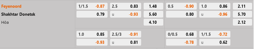 Feyenoord vs Shakhtar