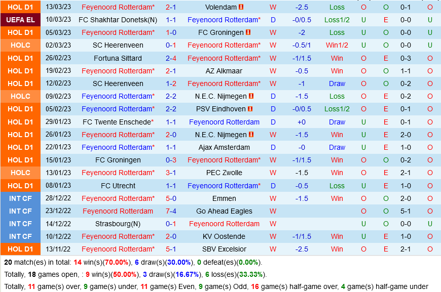Feyenoord vs Shakhtar