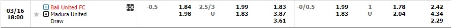Nhận định Bali United vs Madura United 17h00 ngày 163 (VĐ Indonesia 2023) 1