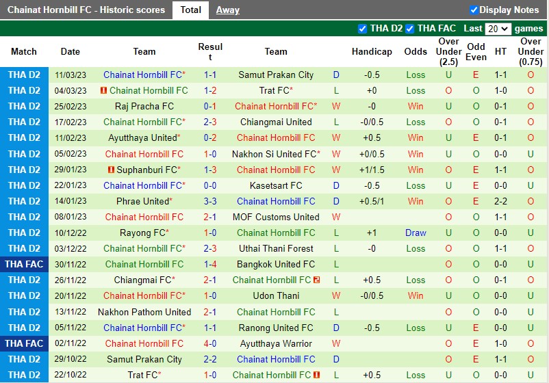 Nhận định Ranong vs Chainat 18h30 ngày 153 (Hạng 2 Thái Lan) 4