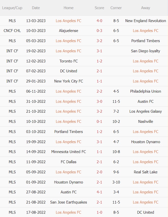 Nhận định Los Angeles FC vs Alajuelense 9h30 ngày 163 (CONCACAF Champions League 2023) 2