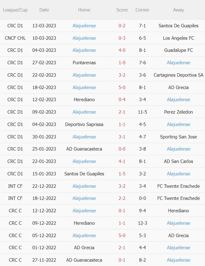 Nhận định Los Angeles FC vs Alajuelense 9h30 ngày 163 (CONCACAF Champions League 2023) 3