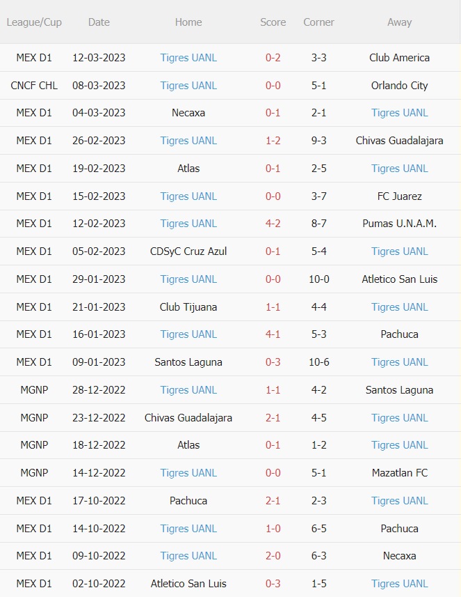 Nhận định - dự đoán Orlando City vs Tigres 7h15 ngày 163 (CONCACAF Champions League 2023) 3 Nhận định - dự đoán Orlando City vs Tigres 7h15 ngày 163 (CONCACAF Champions League 2023) 3