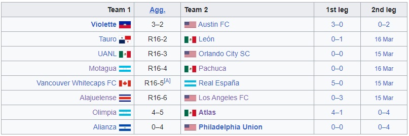 Nhận định - dự đoán Orlando City vs Tigres 7h15 ngày 163 (CONCACAF Champions League 2023) 4 Nhận định - dự đoán Orlando City vs Tigres 7h15 ngày 163 (CONCACAF Champions League 2023) 4