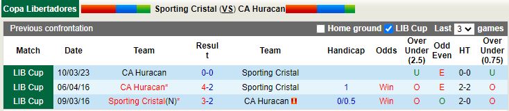 Nhận định Sporting Cristal vs Huracan 7h00 ngày 173 (Copa Libertadores 2023) 2