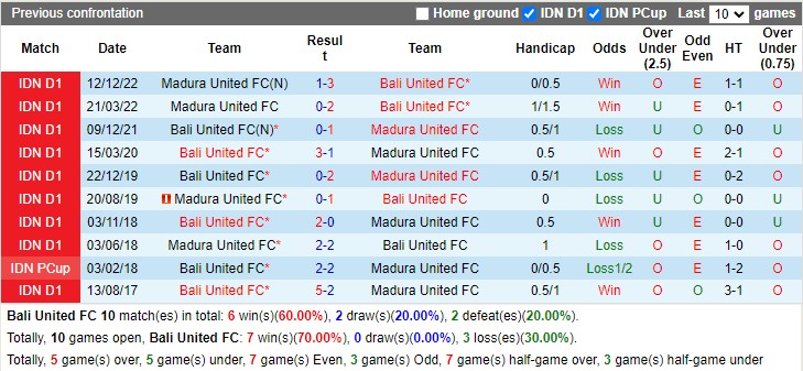 Nhận định Bali United vs Madura United 17h00 ngày 163 (VĐ Indonesia 2023) 2