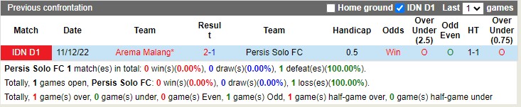 Nhận định Persis Solo vs Arema FC 15h00 ngày 153 (VĐ Indonesia 2023) 2