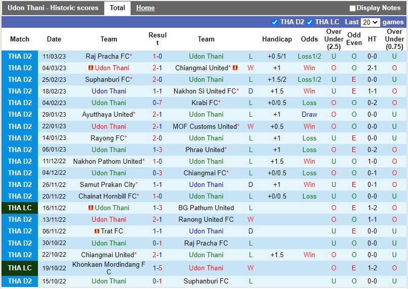 Nhận định Udon Thani vs Trat FC 18h30 ngày 153 (Hạng 2 Thái Lan) 3 Nhận định Udon Thani vs Trat FC 18h30 ngày 153 (Hạng 2 Thái Lan) 3