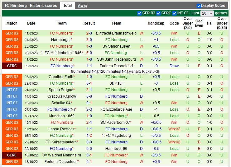 Nhận định Bielefeld vs Nurnberg 0h30 ngày 183 (Hạng 2 Đức) 4