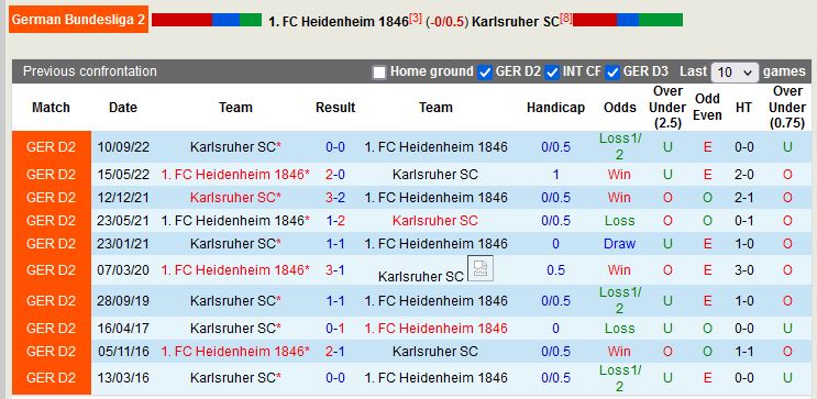 Nhận định Heidenheim vs Karlsruher 0h30 ngày 183 (Hạng 2 Đức) 2