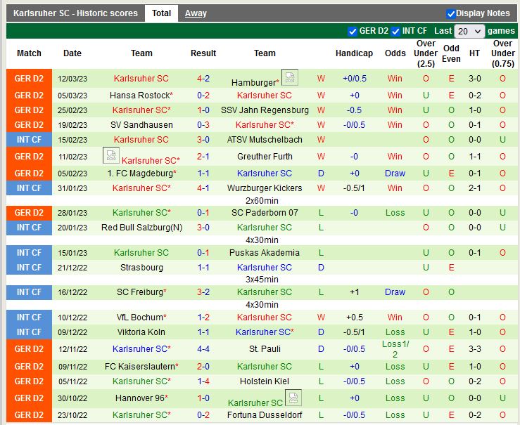 Nhận định Heidenheim vs Karlsruher 0h30 ngày 183 (Hạng 2 Đức) 4