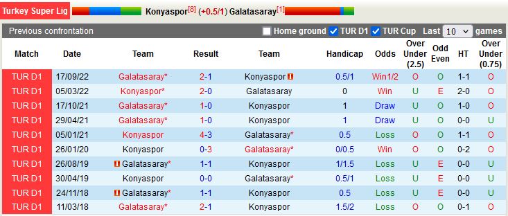 Nhận định Konyaspor vs Galatasaray 0h00 ngày 183  (VĐQG Thổ Nhĩ Kỳ 202223) 2