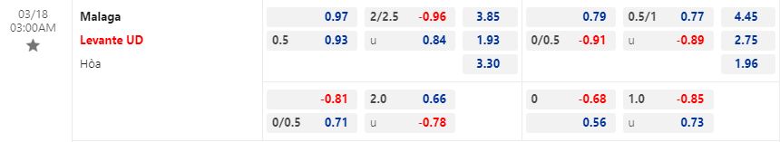 Nhận định Malaga vs Levante 3h00 ngày 183  (Hạng 2 Tây Ban Nha 202223) 1