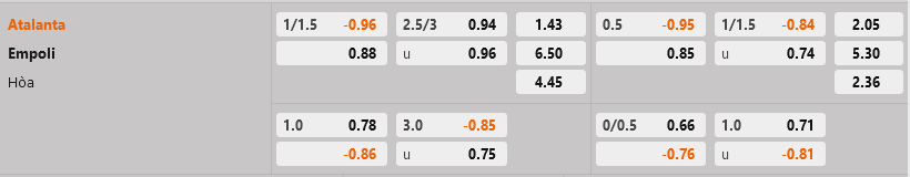 Atalanta vs Empoli