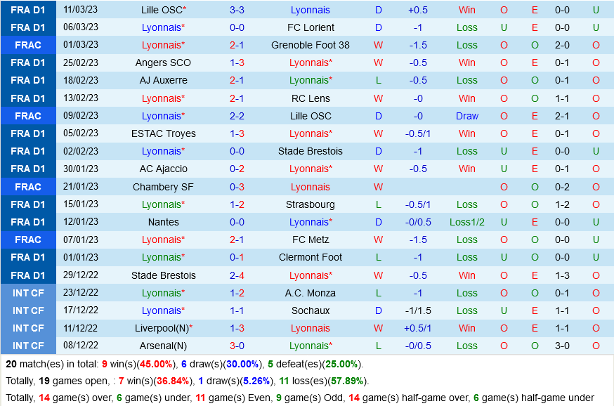 Lyon vs Nantes Lyon vs Nantes