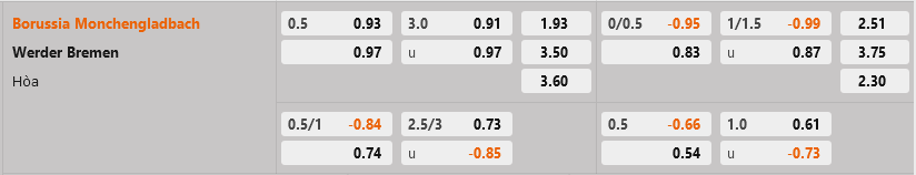 Monchengladbach vs Bremen Monchengladbach vs Bremen