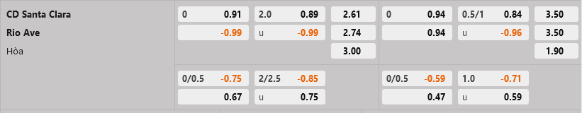 Santa Clara vs Rio Ave