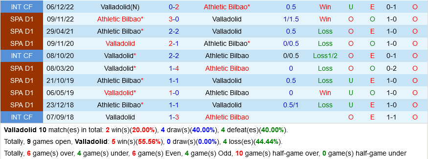 Valladolid vs Bilbao Valladolid vs Bilbao