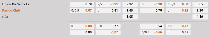 Nhận định Union de Santa Fe vs Racing Club 7h00 ngày 183 (VĐQG Argentina 2023) 1 Nhận định Union de Santa Fe vs Racing Club 7h00 ngày 183 (VĐQG Argentina 2023) 1