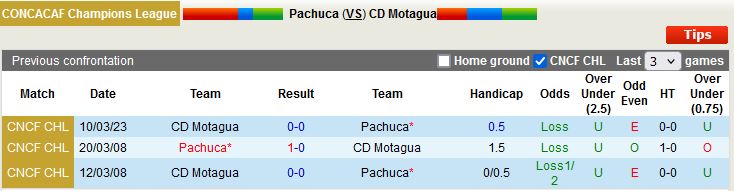 Nhận định Pachuca vs Motagua 10h15 ngày 173  (Concacaf Champions League 2023) 2