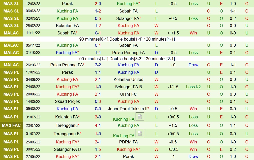 Nhận định Kedah vs Kuching 20h00 ngày 173 (VĐQG Malaysia 2023) 3