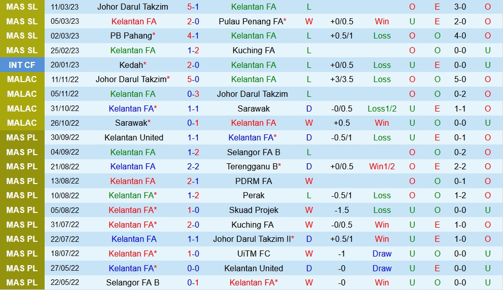 Nhận định Kelantan vs Kuala Lumpur City 19h15 ngày 173 (VĐQG Malaysia 2023) 3 Nhận định Kelantan vs Kuala Lumpur City 19h15 ngày 173 (VĐQG Malaysia 2023) 3