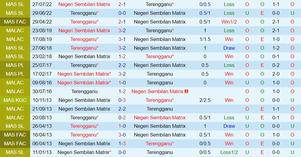 Nhận định Negeri Sembilan vs Terengganu 19h15 ngày 163 (VĐQG Malaysia 2023) 2 Nhận định Negeri Sembilan vs Terengganu 19h15 ngày 163 (VĐQG Malaysia 2023) 2