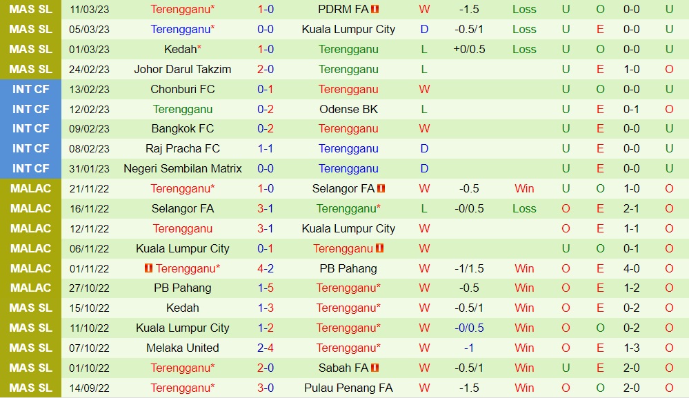 Nhận định Negeri Sembilan vs Terengganu 19h15 ngày 163 (VĐQG Malaysia 2023) 4 Nhận định Negeri Sembilan vs Terengganu 19h15 ngày 163 (VĐQG Malaysia 2023) 4