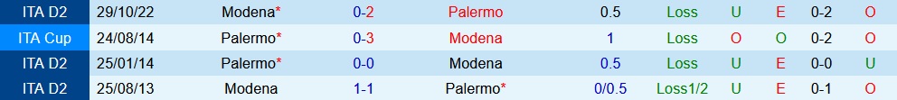 Nhận định bóng đá Palermo vs Modena 2h30 ngày 183 (Hạng 2 Italia 202223) 2