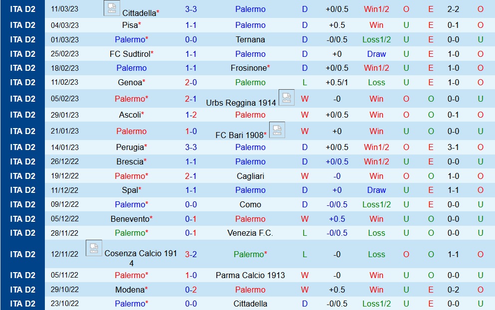 Nhận định bóng đá Palermo vs Modena 2h30 ngày 183 (Hạng 2 Italia 202223) 3